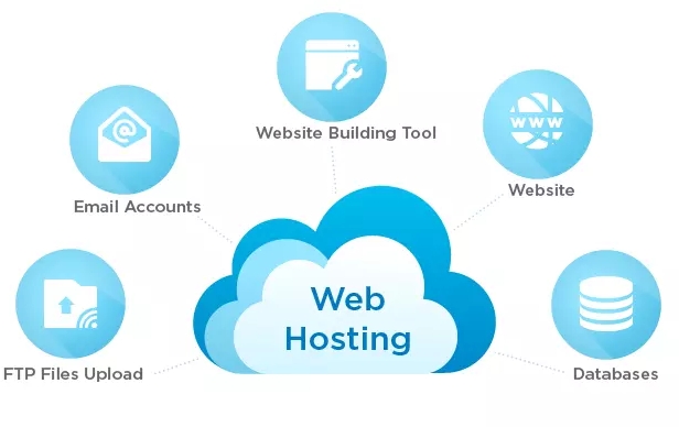 Email Hosting Zimbabwe