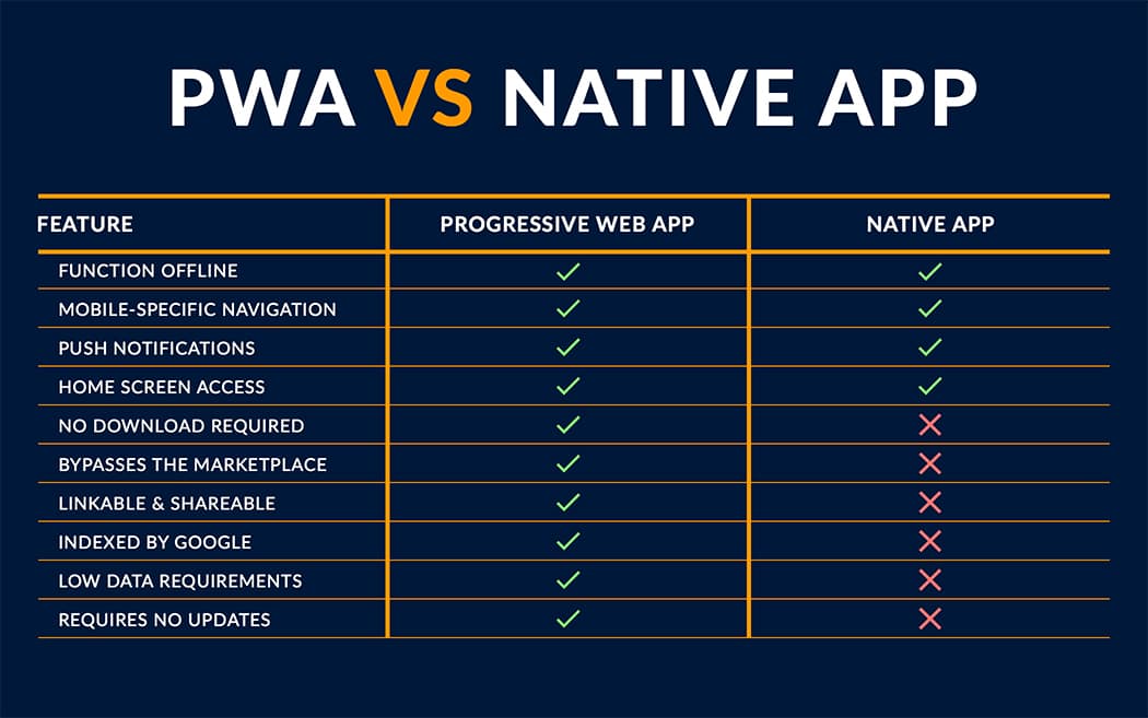 pwa-vs-native-app